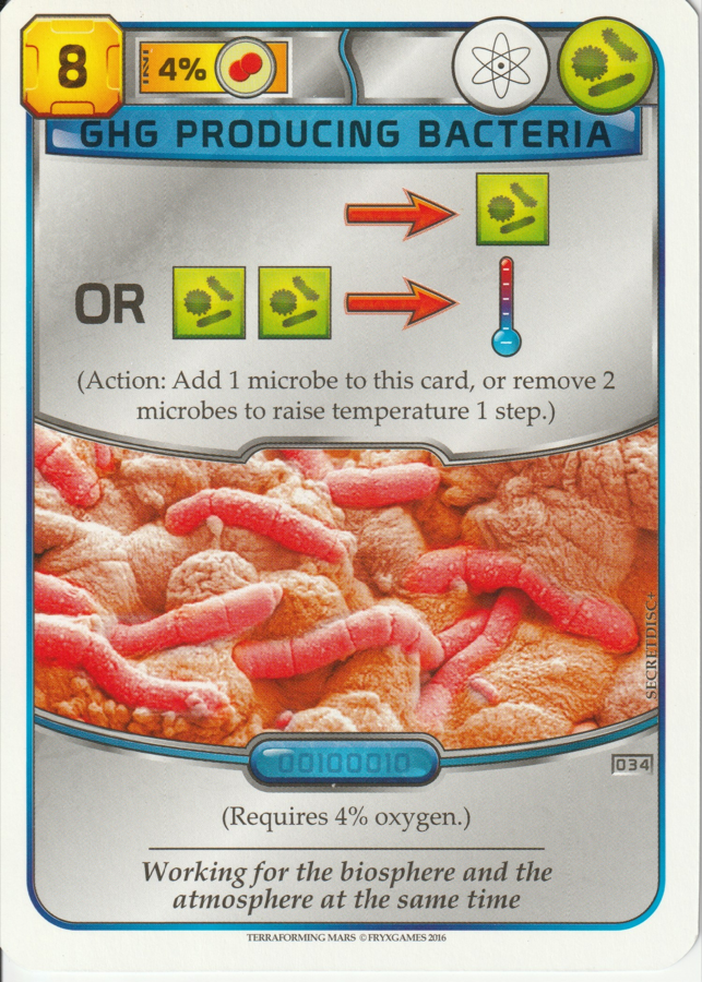 GHG Producing Bacteria