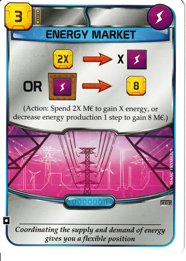 Energy Market