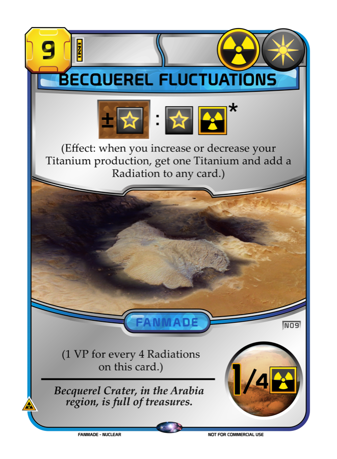 Becquerel Fluctuations